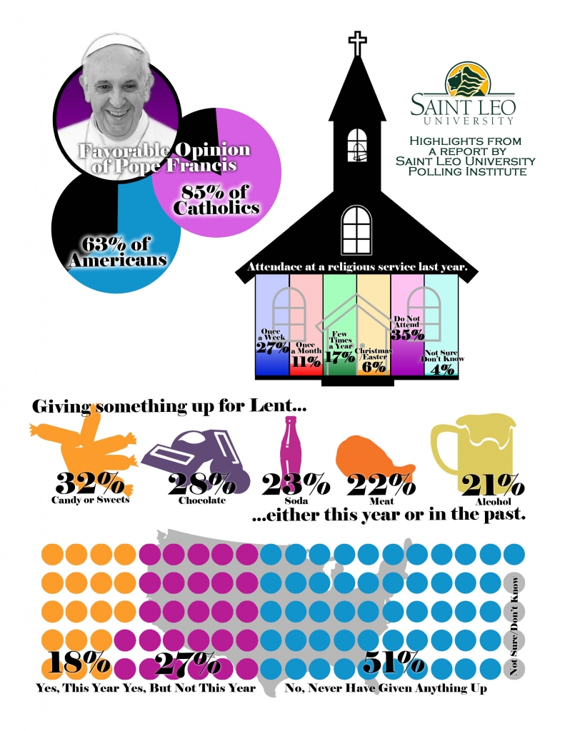 Lent Infographic