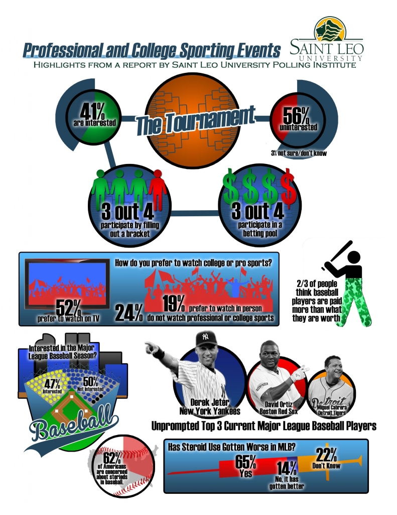 Professional and College Sporting Infographic