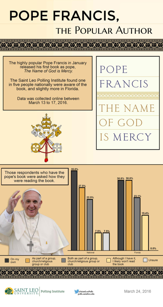 Pope_Infographic