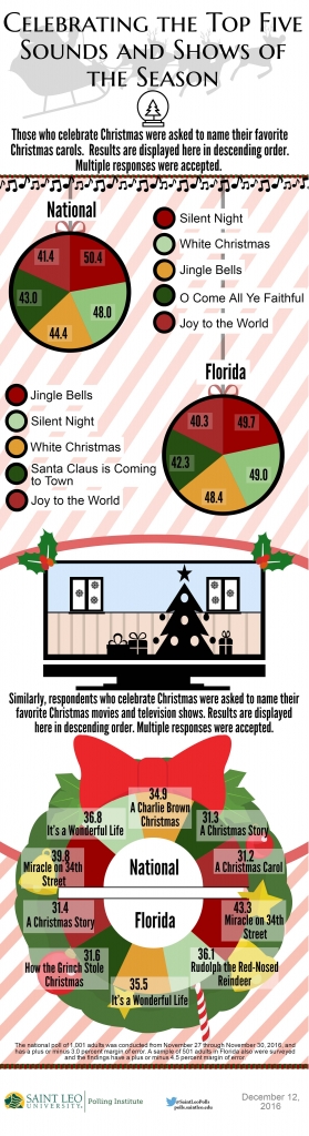 Holiday Songs and Shows Infographic